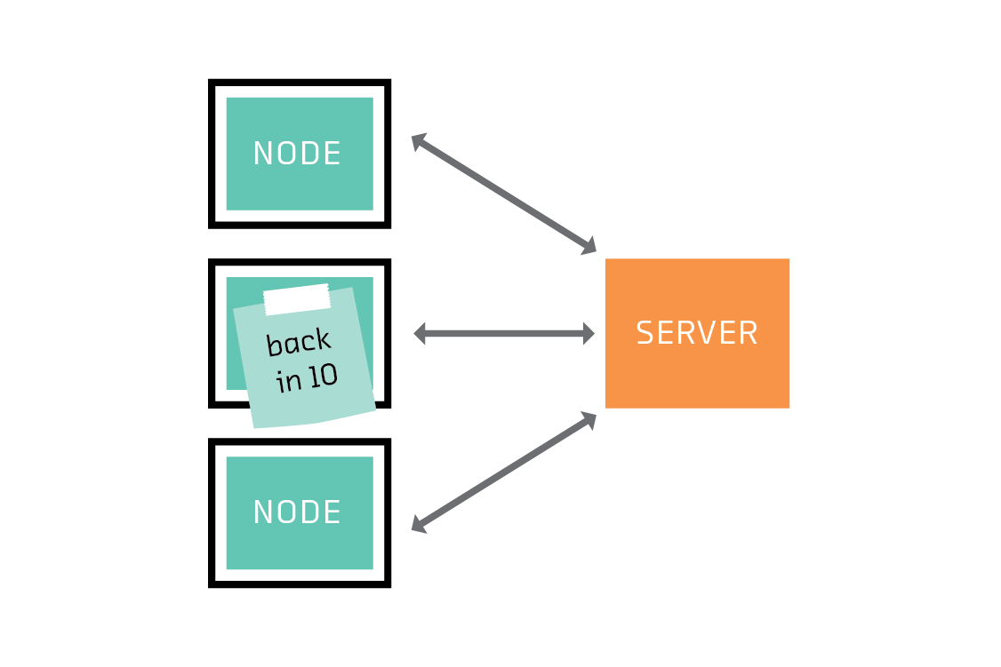 A node that is not participating in a particular round of federated learning saves bandwidth.
