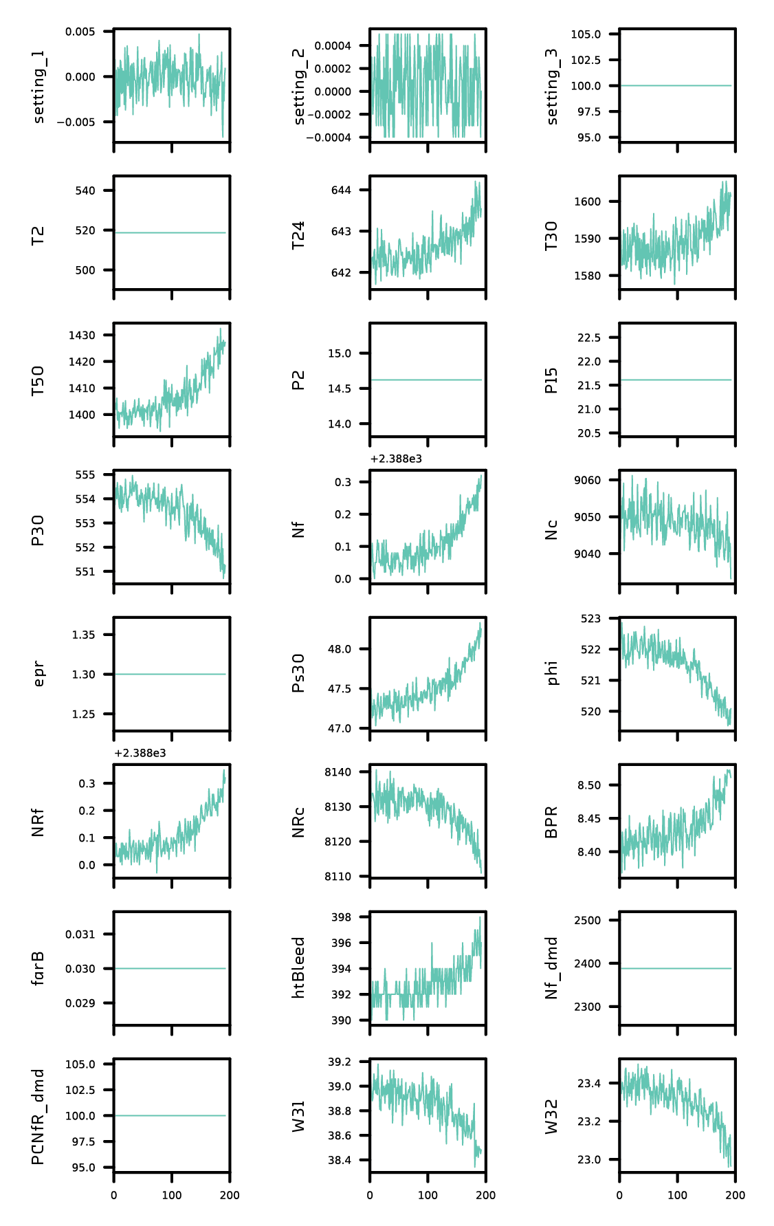 Sensor data for one turbofan.